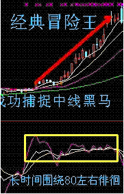6种短线买入方法