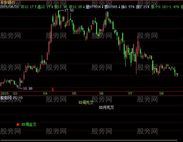 飞狐月周日KDJ金叉指标公式