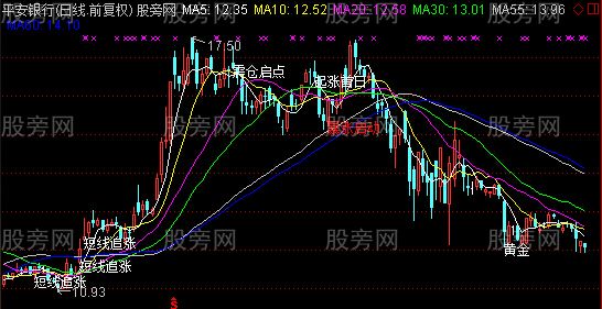 通达信三哥看盘主图指标公式