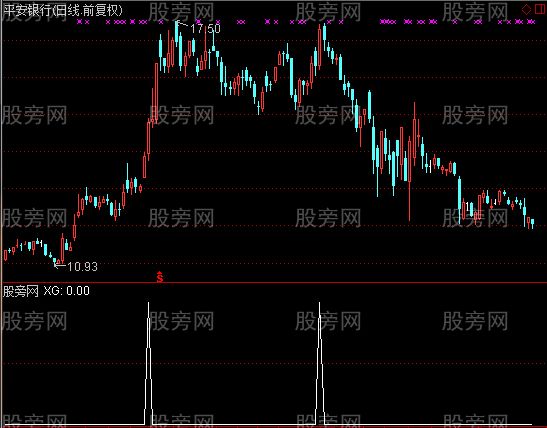 通达信起涨日选股指标公式