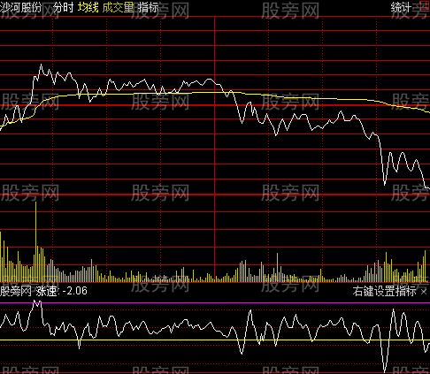 通达信分时涨速指标公式