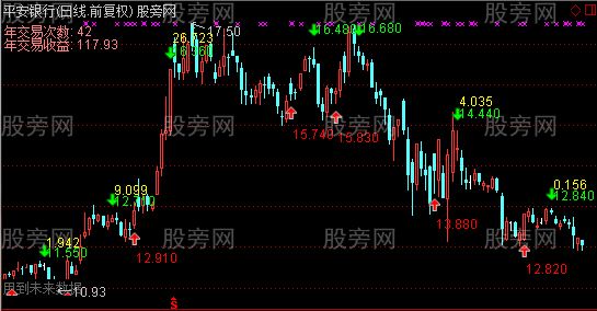 通达信波段分析主图指标公式