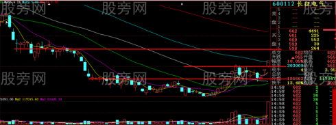 一眼发现涨停板