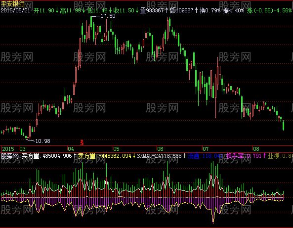 飞狐超级攻击盘指标公式