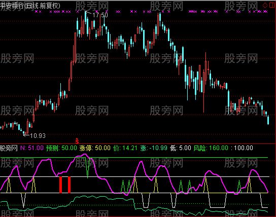 通达信涨停风险指标公式