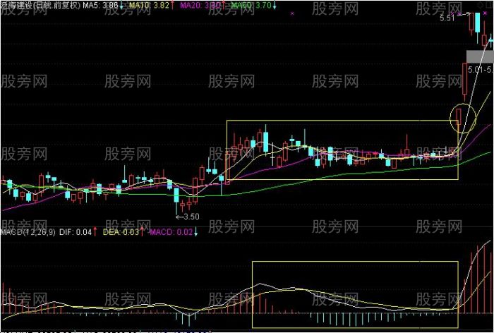发现主力控盘的股票