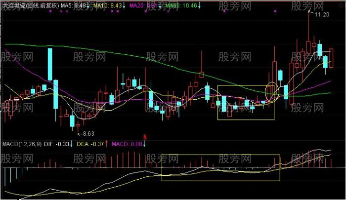 发现主力控盘的股票