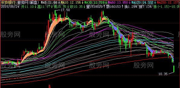 飞狐轴上金叉次数主图指标公式