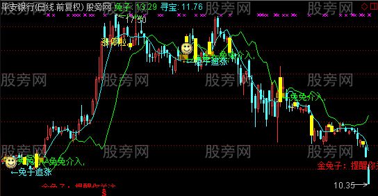 通达信兔子寻宝主图及选股指标公式