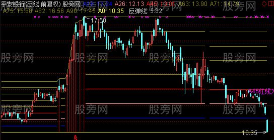 通达信牛熊角度线主图指标公式