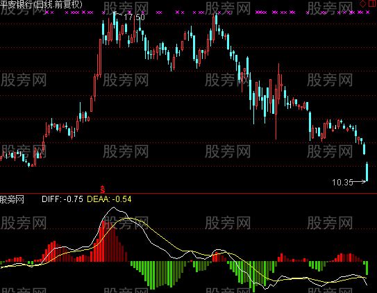 通达信美化版MACD指标公式