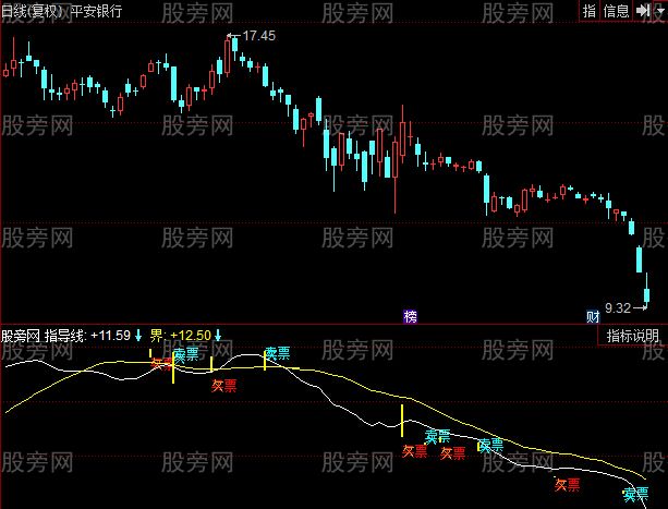 同花顺爱心线指标公式 同花顺爱心线指标公式