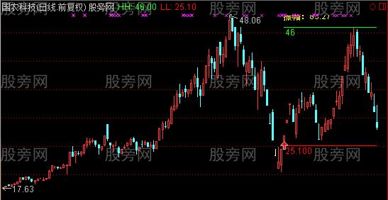 通达信区间尺主图指标公式