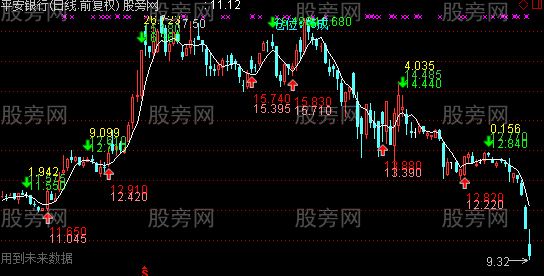 通达信仓位及波段主图指标公式