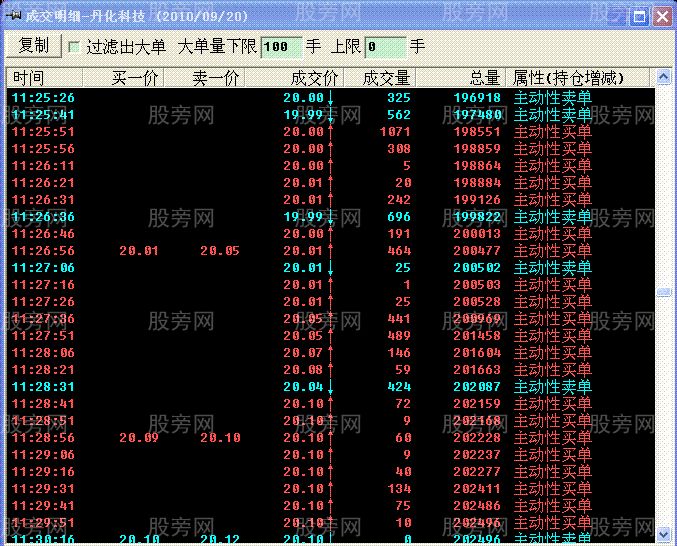 标准的起涨点技术特征