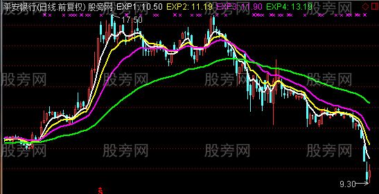 通达信铁规则主图指标公式