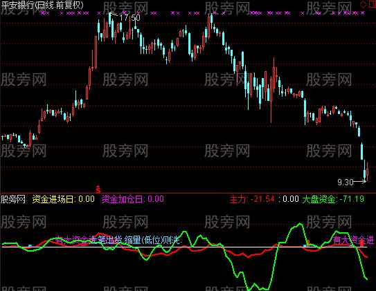 通达信大钱进出指标公式