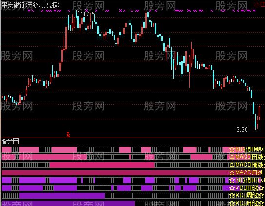 通达信周期叠加指标公式