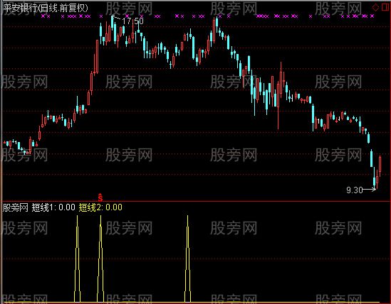 通达信光明量价关系指标公式