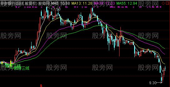 通达信一阳穿三线主图及选股指标公式