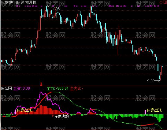 通达信提刀机构指标公式
