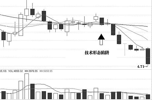 介入点意义与圈套