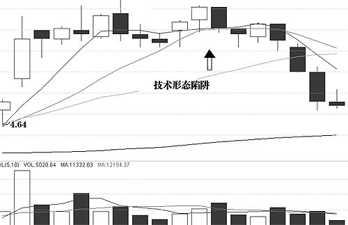 介入点意义与圈套