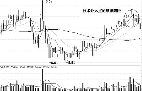 介入点意义与圈套