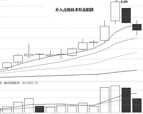 介入点意义与圈套