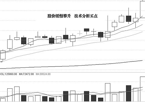 介入点意义与圈套