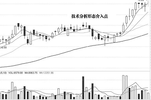 介入点意义与圈套