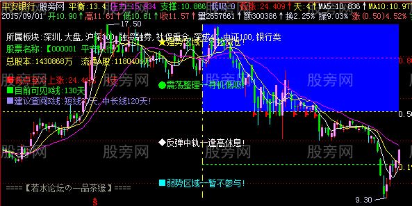 飞狐低吸低涨主图指标公式