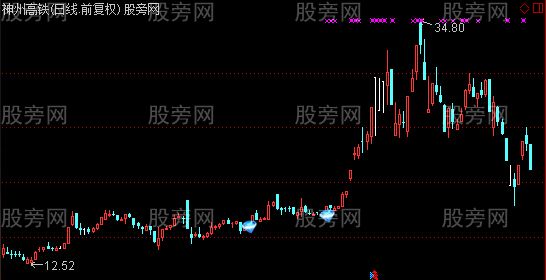 通达信精准致命一击主图及选股指标公式