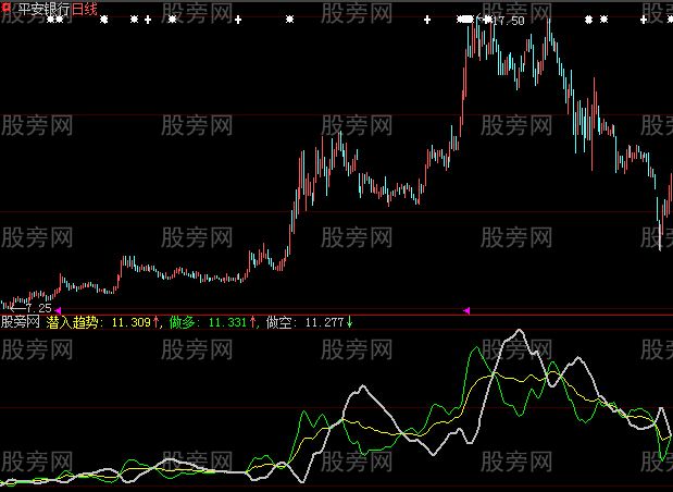 大智慧拉升潜入指标公式