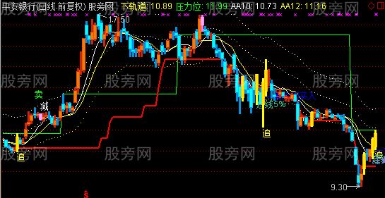 通达信不错主图指标公式