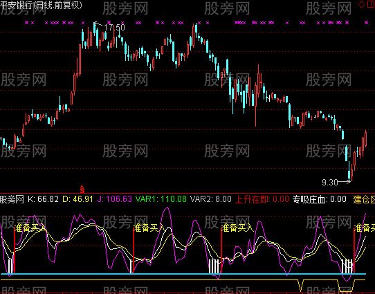通达信秒杀一切买入指标公式
