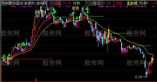通达信三线出击抓暴涨主图指标公式