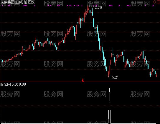 通达信钱包翻番选股指标公式