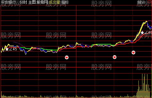 通达信金戈铁马分时主图指标公式