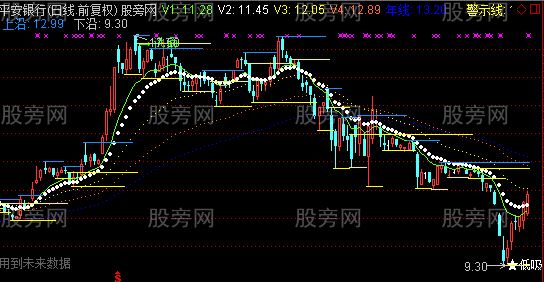 通达信捕捉金牛主图指标公式