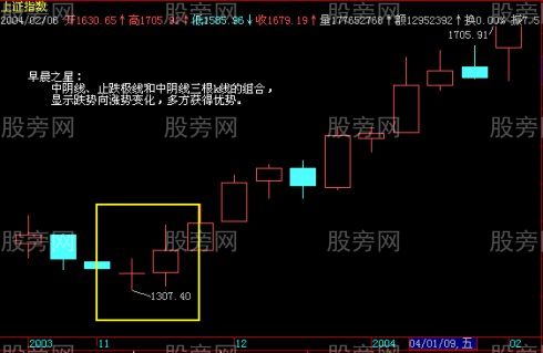 K线上升买入图解