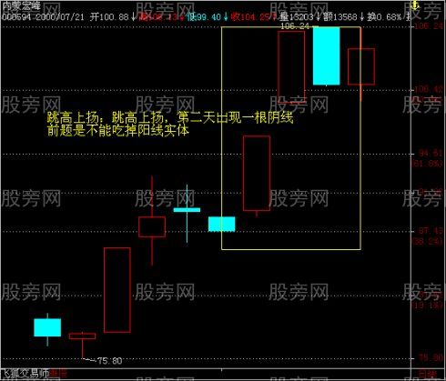 K线上升买入图解