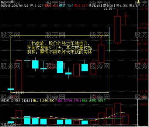 K线上升买入图解