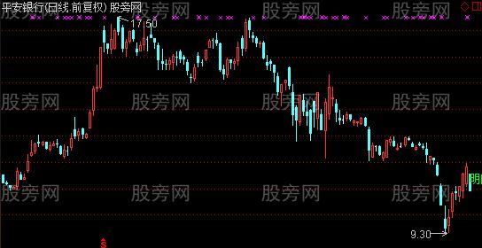 通达信明日涨跌主图指标公式