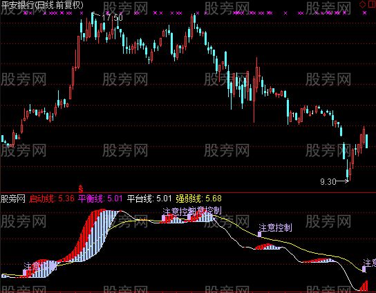 通达信微太气波指标公式