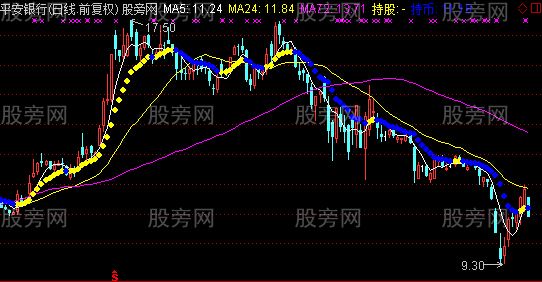 通达信下跌找涨停主图指标公式