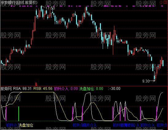 通达信探庒神器指标公式 通达信探庒神器指标公式