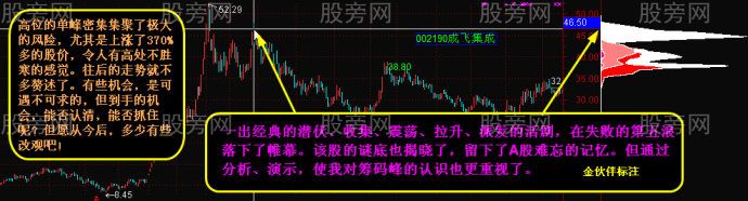 筹码峰变化看穿牛股路径