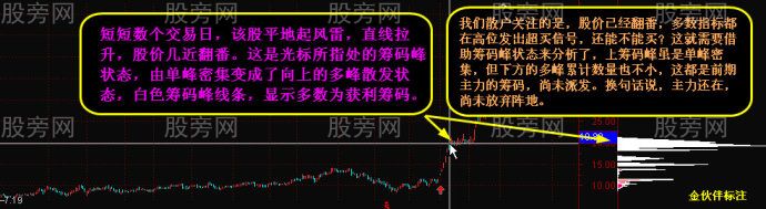 筹码峰变化看穿牛股路径