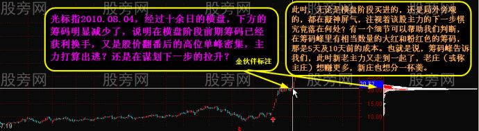 筹码峰变化看穿牛股路径